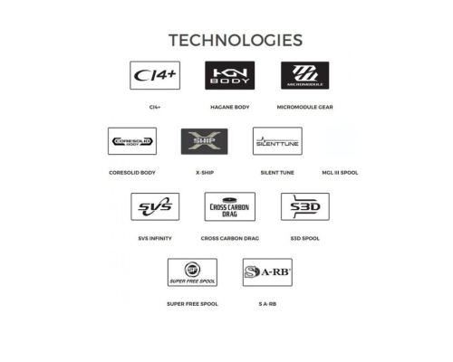 Катушка мультипликаторная Shimano Metanium MGL 151 6,2:1
