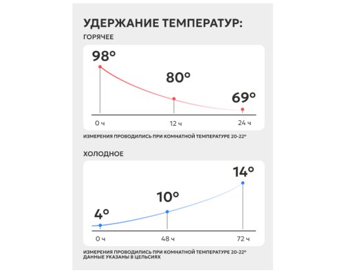 Термос стальной классический Арктика «Шторм» с узким горлом на 1.8л (арт. 109-1800-GR)