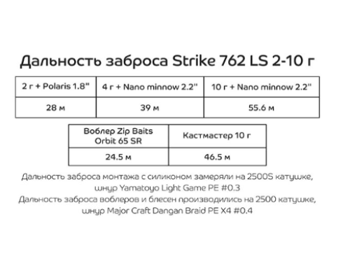 Спиннинг CF (Crazy Fish) Strike 762 LS 2.29м, 2-10гр