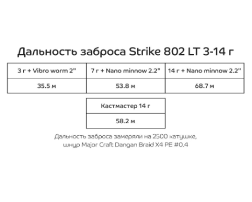 Спиннинг CF (Crazy Fish) Strike 802 LT 2.44м, 3-14гр