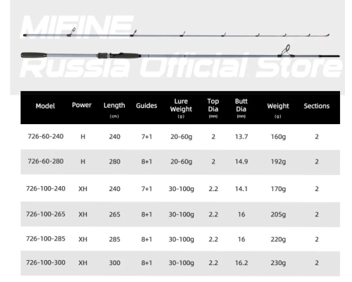 Спиннинг Mifine Victorious 2.85м 20-60гр (Fast)