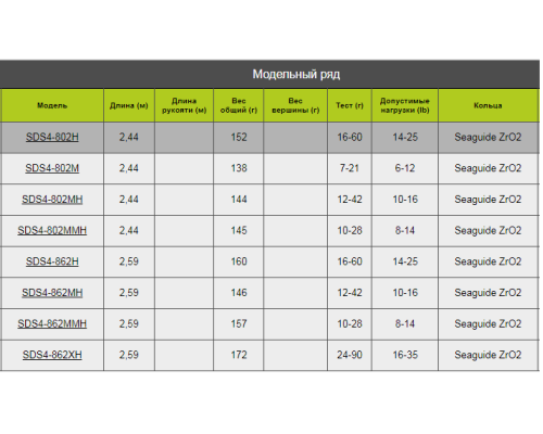 Спиннинг Norstream Standard 4 802M 2.44м 7-21гр