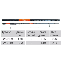 Спиннинг Волжанка Pro Sport Element 1.8м, 3-12гр