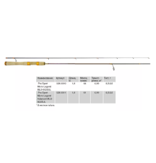 Спиннинг Волжанка Pro Sport Micro Legend Adamant MLS-602SUL 1.8м, 0,5-3,5гр кольца fuji tit.torzite