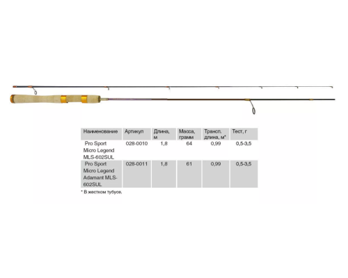 Спиннинг Волжанка Pro Sport Micro Legend MLS-602SUL 1.8м, 0,5-3,5гр