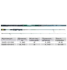 Спиннинг Волжанка Pro Sport Positive 1.9м, 2-8гр