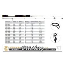 Спиннинг Волжанка Сталкер 1.8м, 10-30гр