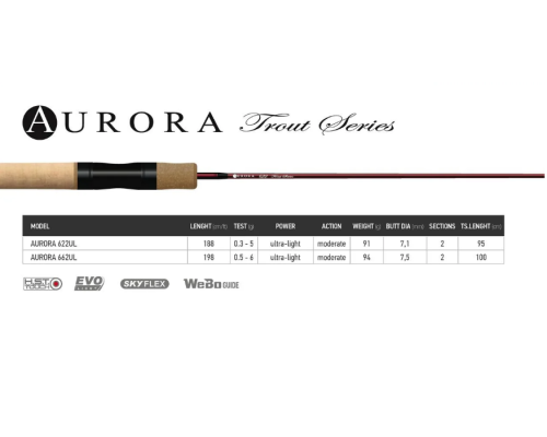 Спиннинг Zemex Aurora Trout 662UL 1.98 м, 0,5-6 гр