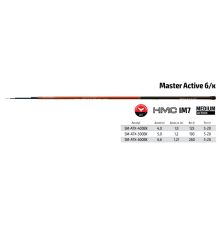 Удочка маховая Surf Master Active 4м, 165гр